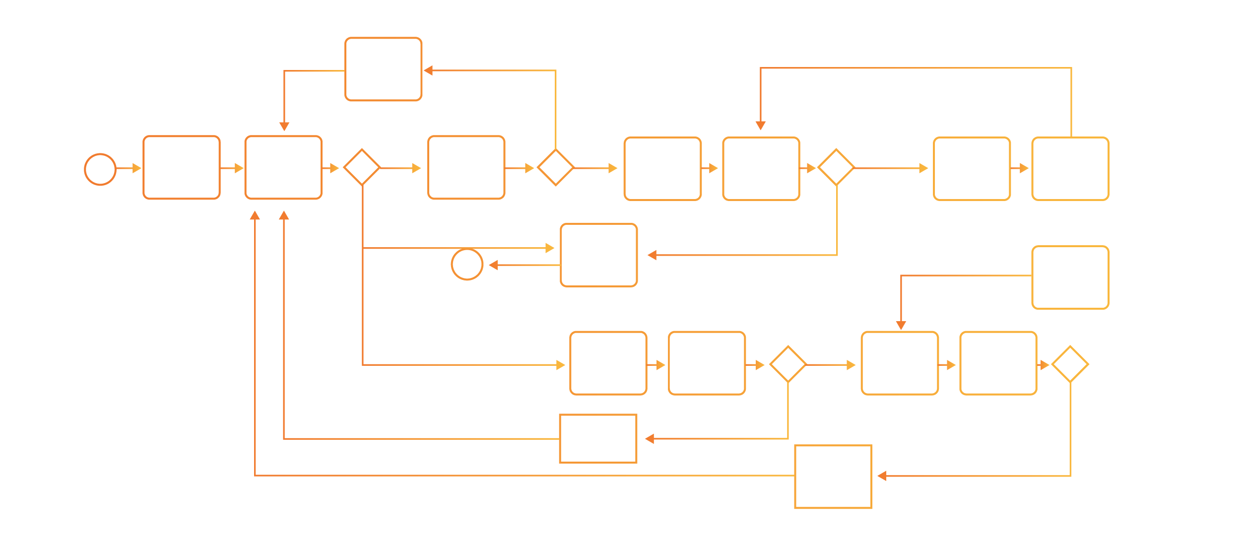 Improving your commerce content workflow