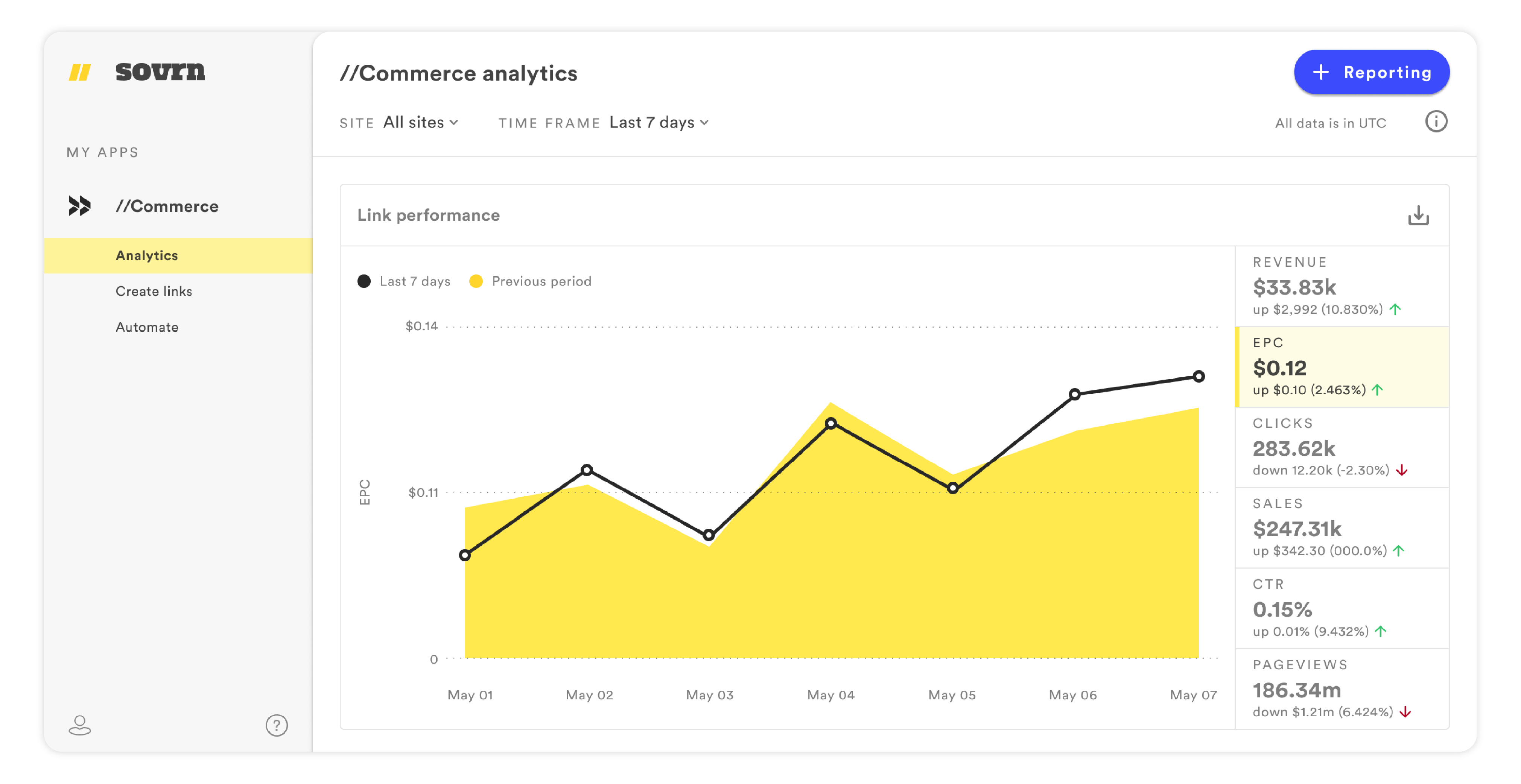 Product Roundup: All the Latest Enhancements to Sovrn Commerce